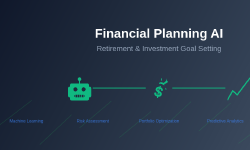Featured image of post Financial Planning AI: Retirement and Investment Goal Setting