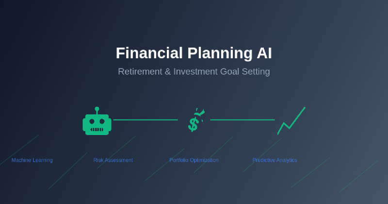 Featured image of post Financial Planning AI: Retirement and Investment Goal Setting