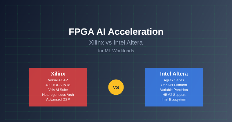 Featured image of post FPGA AI Acceleration: Xilinx vs Intel Altera for ML Workloads