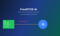 Featured image of post FreeRTOS AI: Real-Time Machine Learning on Embedded Systems