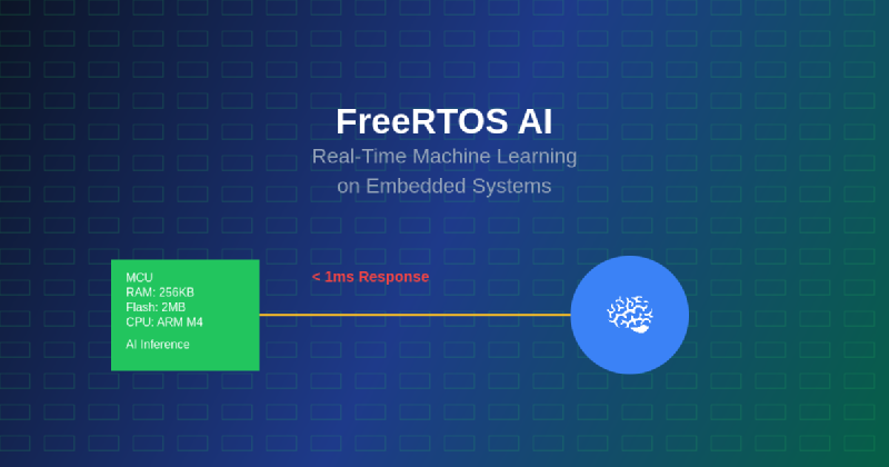 Featured image of post FreeRTOS AI: Real-Time Machine Learning on Embedded Systems