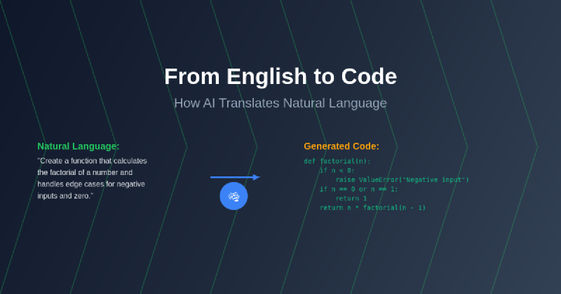 Featured image of post From English to Code: How AI Translates Natural Language