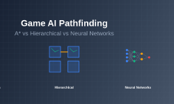 Featured image of post Game AI Pathfinding: A* vs Hierarchical vs Neural Networks