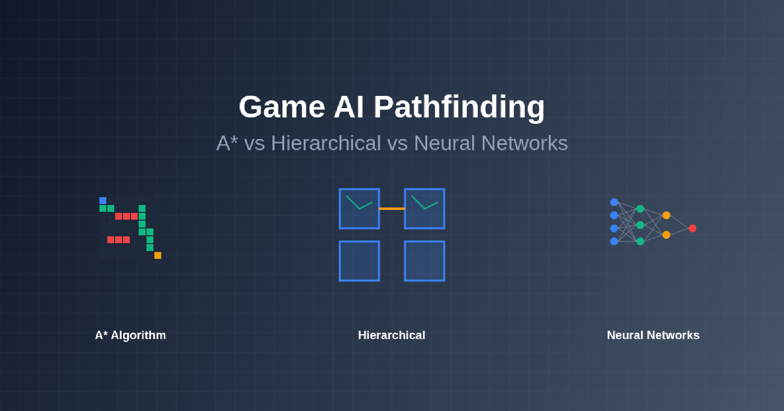 Game AI Pathfinding: A* vs Hierarchical vs Neural Networks