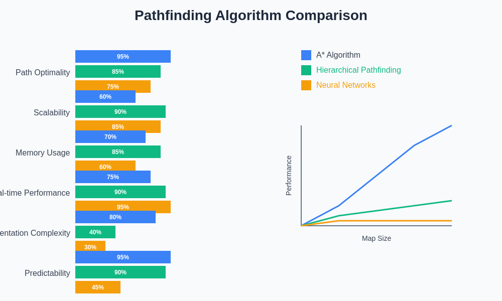 Pathfinding Algorithm Comparison
