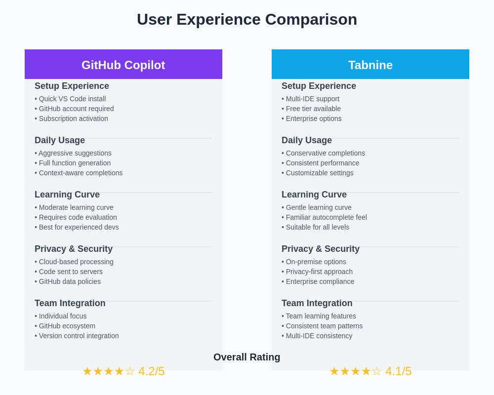 User Experience Comparison