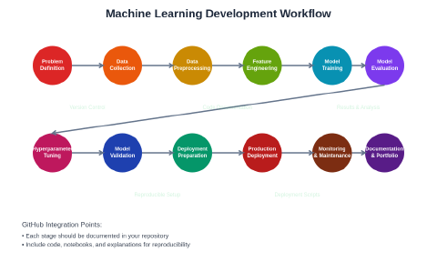 GitHub Portfolio for AI: Showcasing ML Projects to Employers