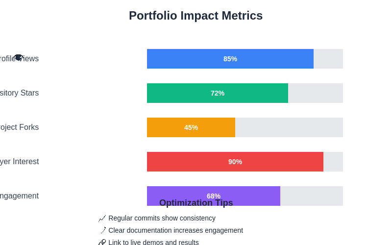 Portfolio Performance Metrics