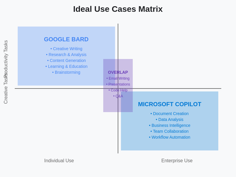 Use Case Matrix