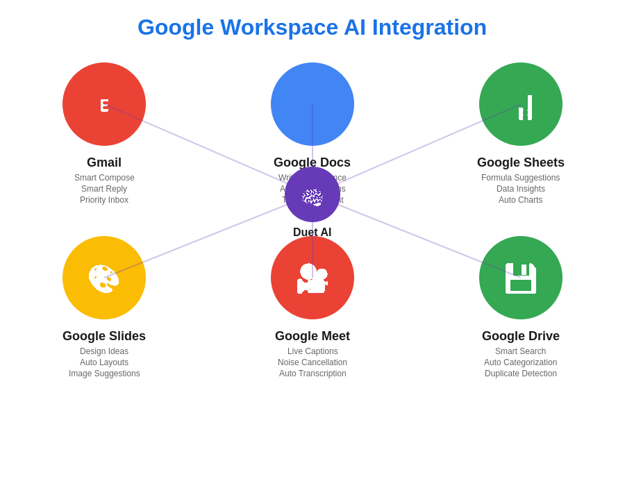 Google Workspace AI Integration Across Applications