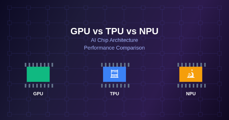 Featured image of post GPU vs TPU vs NPU: AI Chip Architecture Performance Comparison