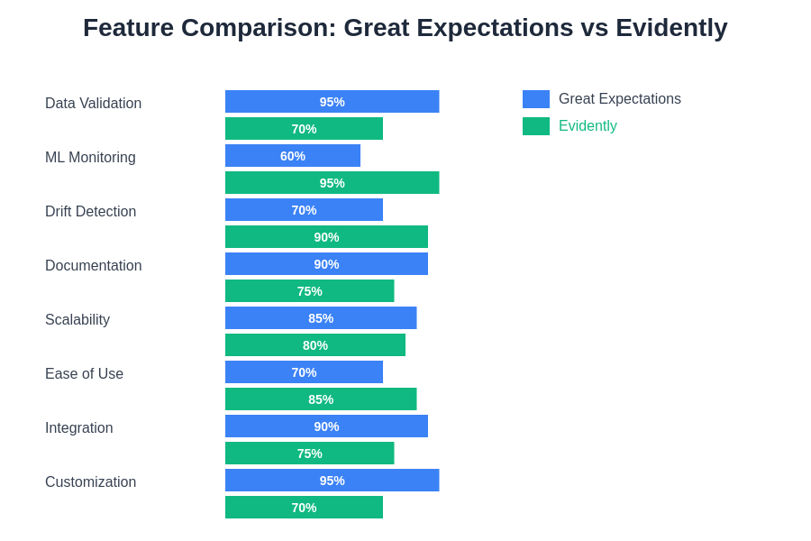 Feature Comparison Chart