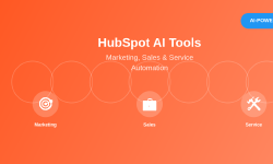 Featured image of post HubSpot AI Tools: Marketing, Sales, and Service Automation