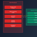 Hybrid Cloud Data: On-Premise and Cloud Integration for AI