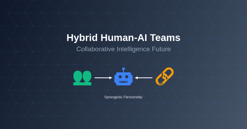 Featured image of post Hybrid Human-AI Teams: Collaborative Intelligence Future