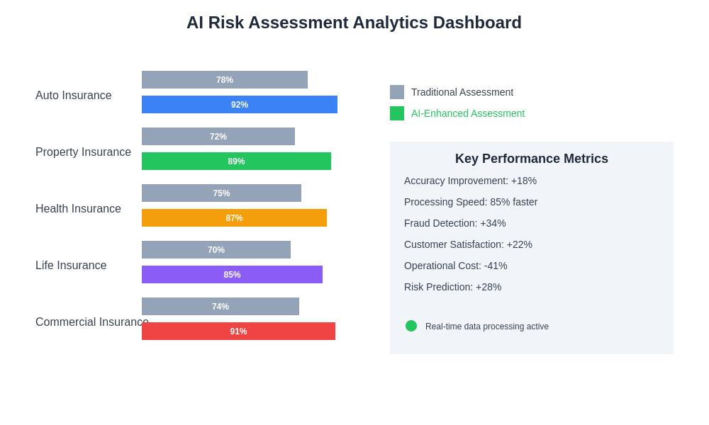 Risk Assessment Analytics Dashboard