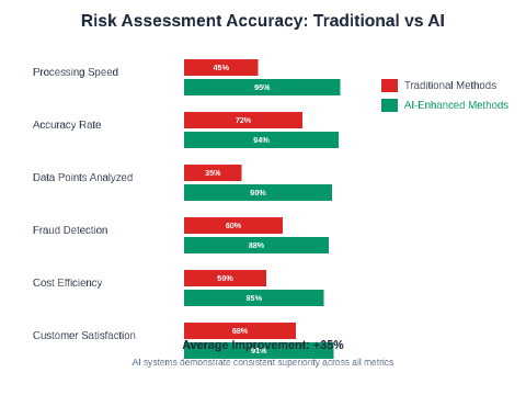 Insurance AI: Risk Assessment and Claims Processing