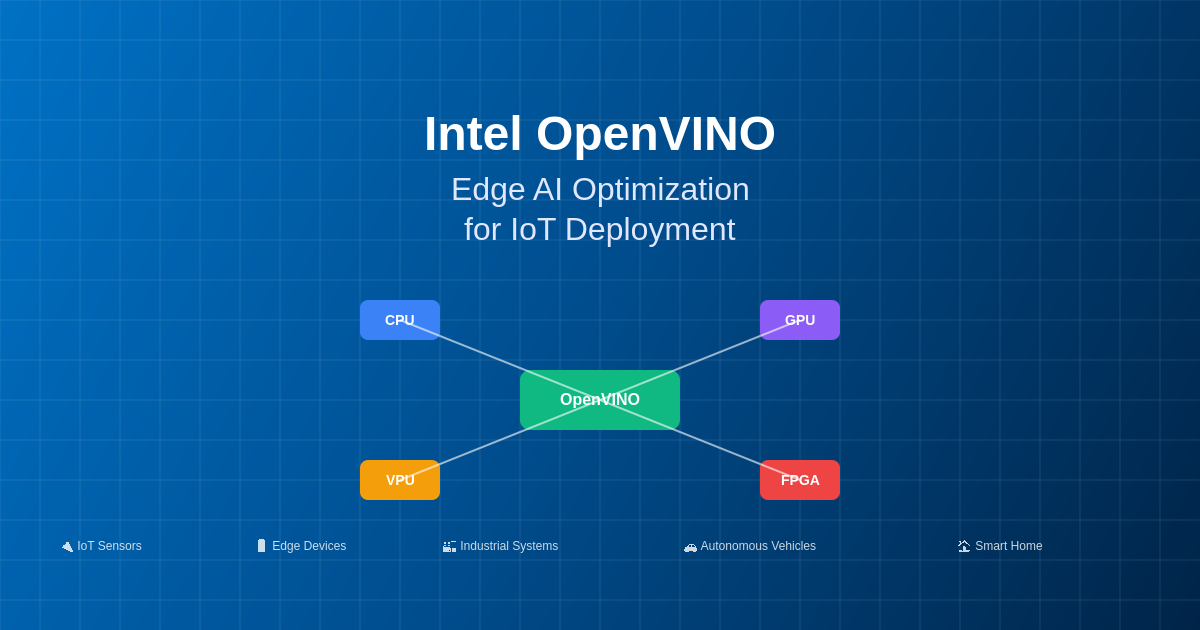 Intel OpenVINO Edge AI Architecture