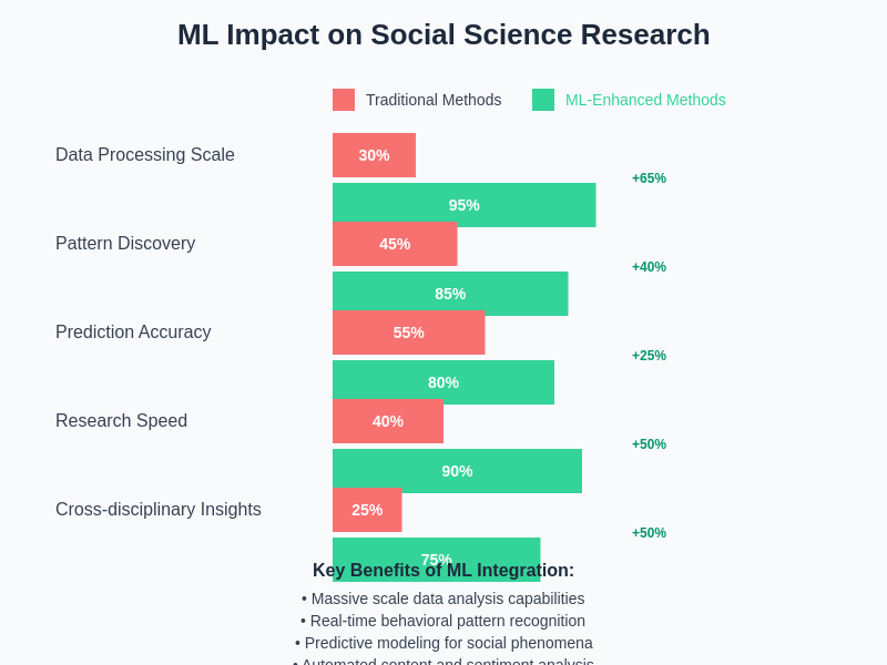 ML Impact Metrics