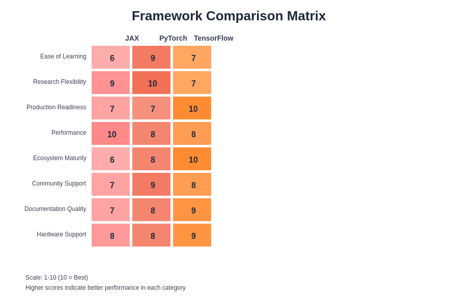 Framework Comparison Matrix