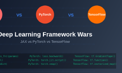 Featured image of post JAX vs PyTorch vs TensorFlow: Modern Deep Learning Framework Wars