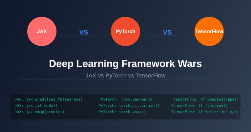 Featured image of post JAX vs PyTorch vs TensorFlow: Modern Deep Learning Framework Wars