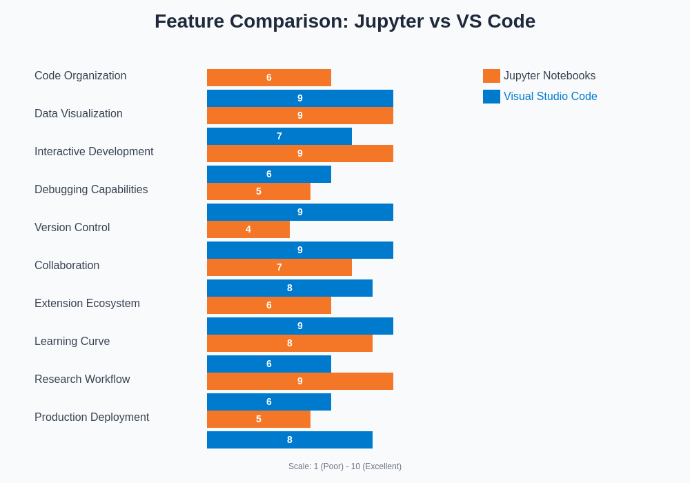 Feature Comparison Chart