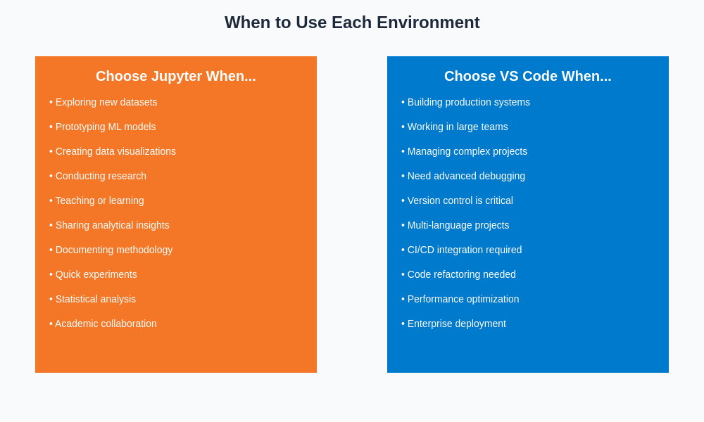 Use Case Recommendations