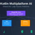 Kotlin Multiplatform AI: Shared ML Logic Across Platforms
