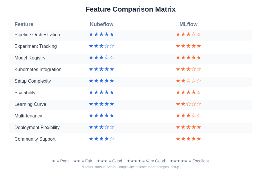 Feature Comparison Matrix