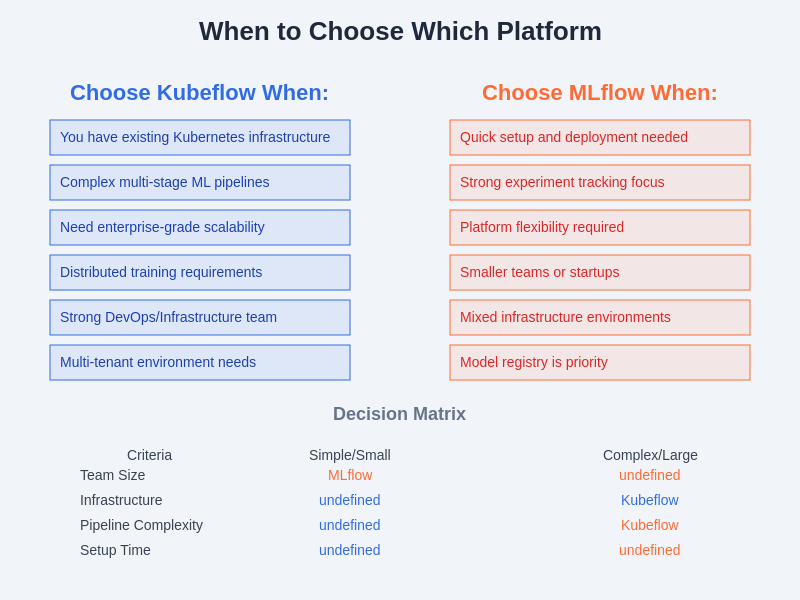 Use Case Recommendations