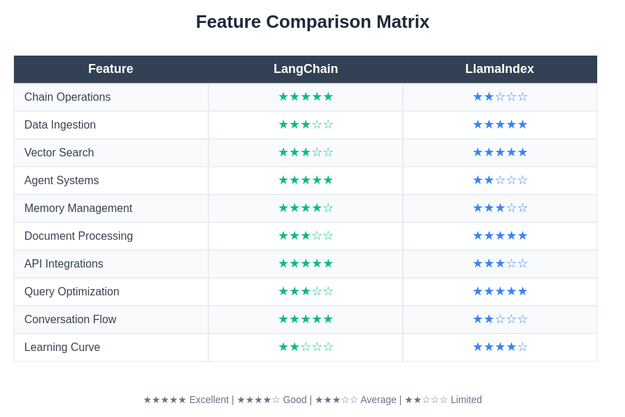 Feature Comparison Matrix
