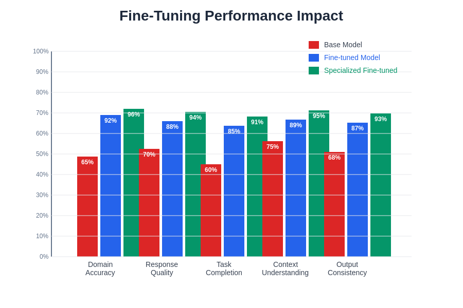 Performance Comparison Chart