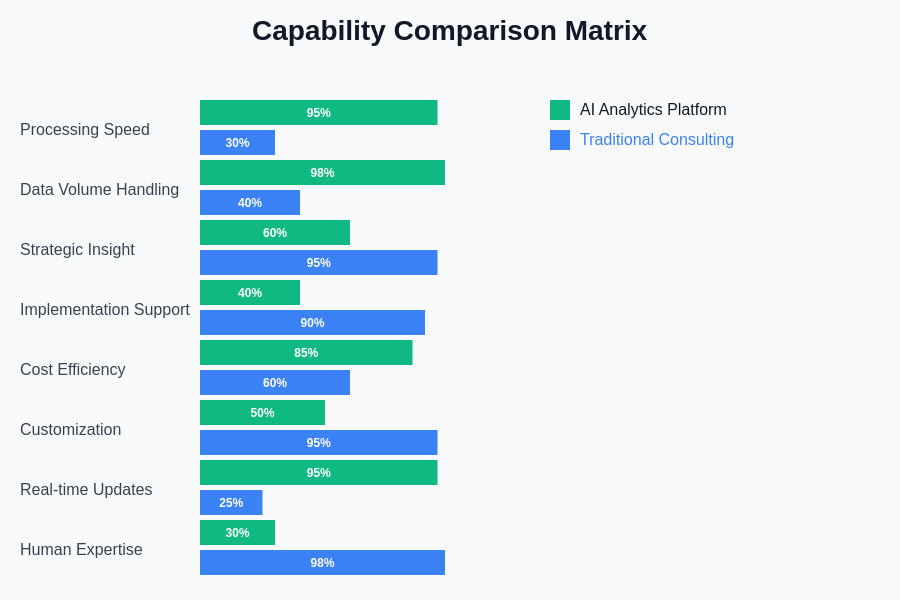 Legal Analytics Capability Comparison Matrix
