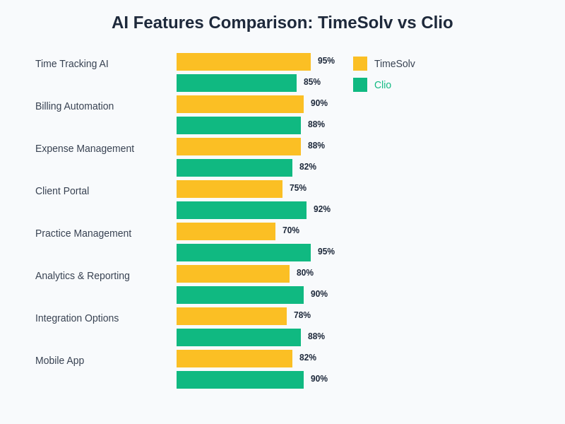 Legal Billing AI Features Comparison