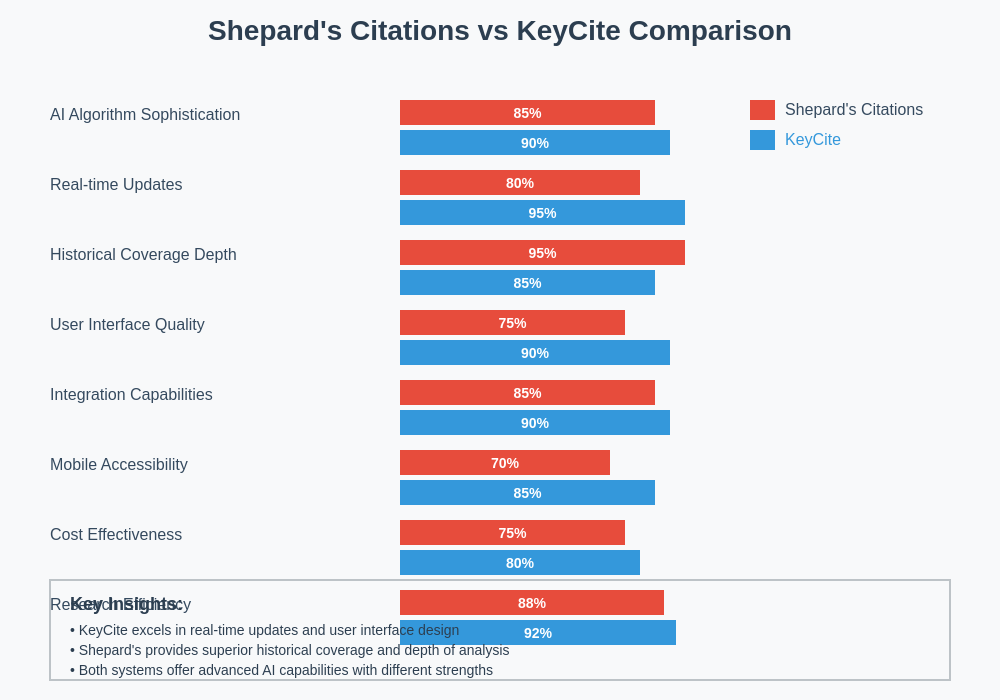Legal Citation AI System Comparison