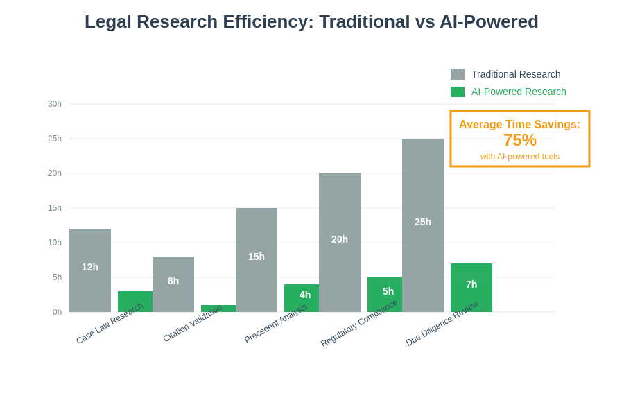 Legal Research Efficiency Metrics