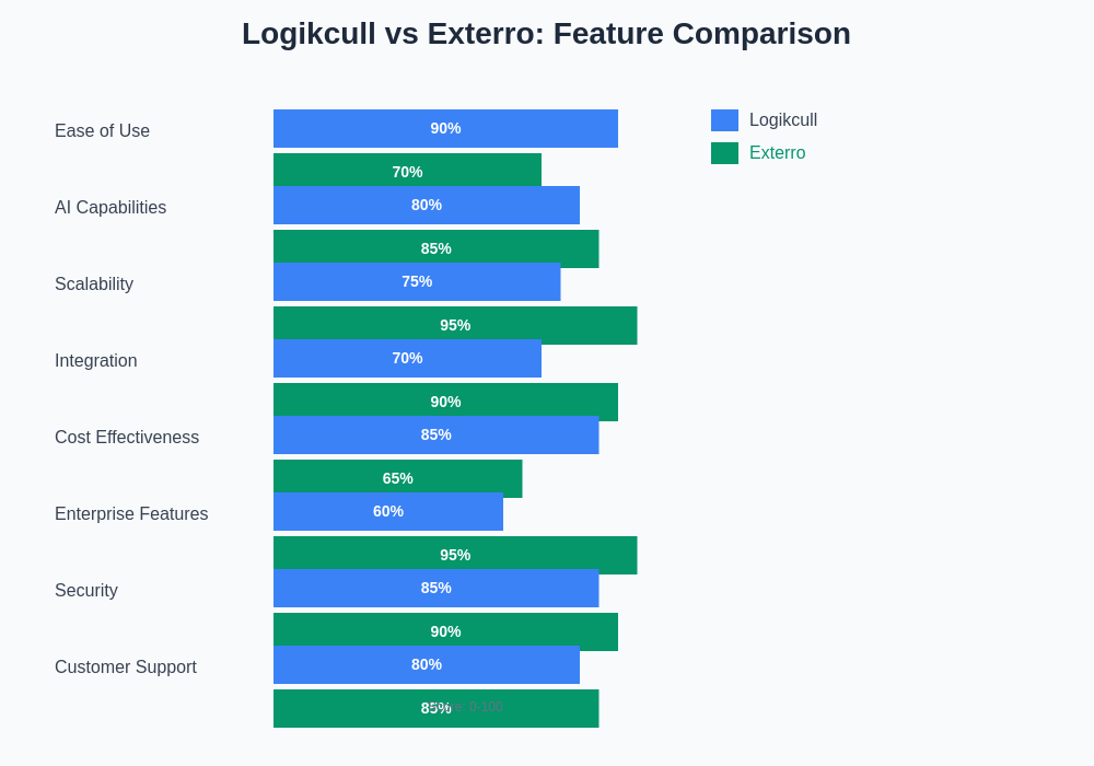 Logikcull vs Exterro Feature Comparison