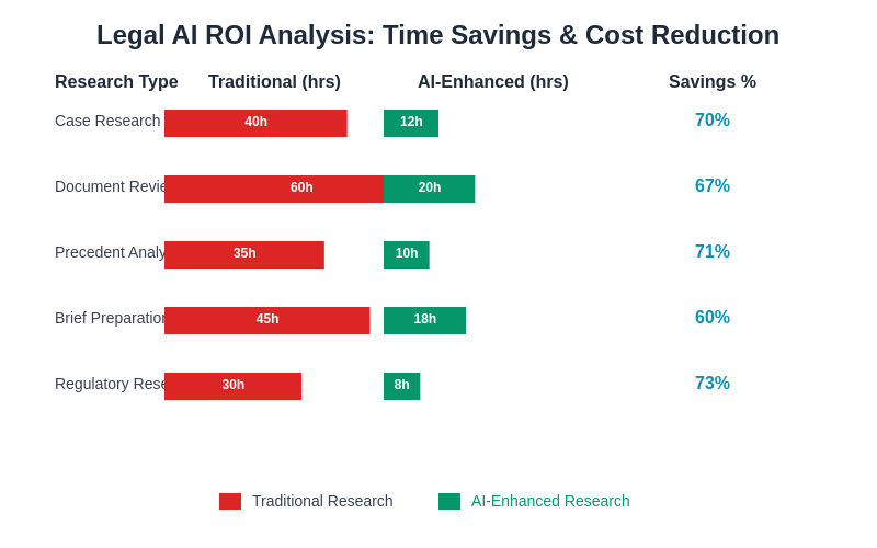 Legal AI ROI Analysis