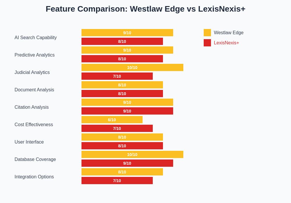 Feature Comparison Chart