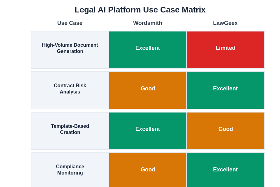 Use Case Matrix