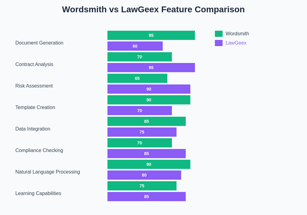 Feature Comparison Chart