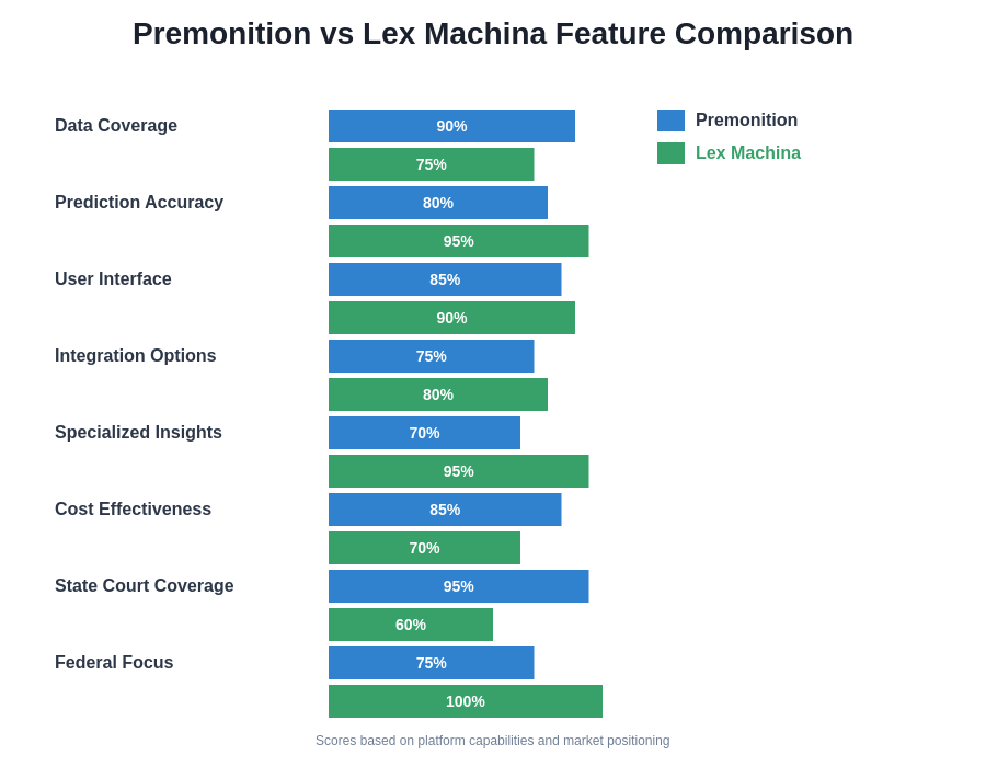 Platform Comparison Chart
