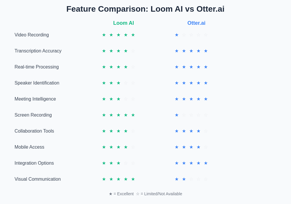Feature Comparison Chart