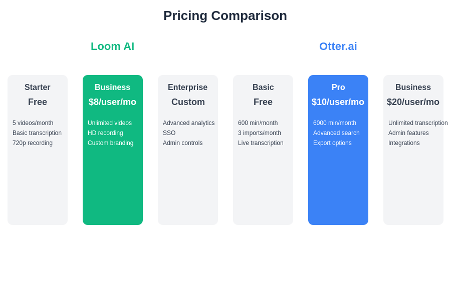 Pricing Comparison Chart