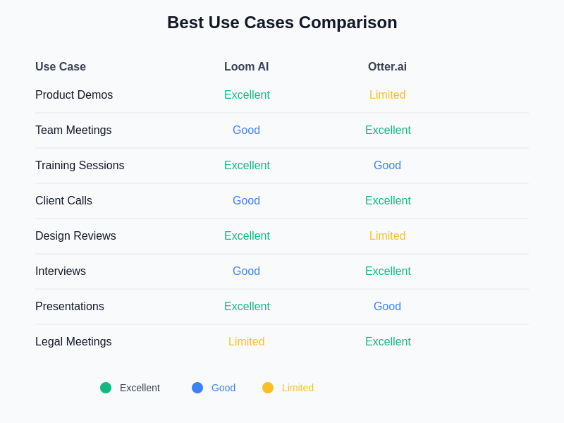 Use Case Analysis Matrix