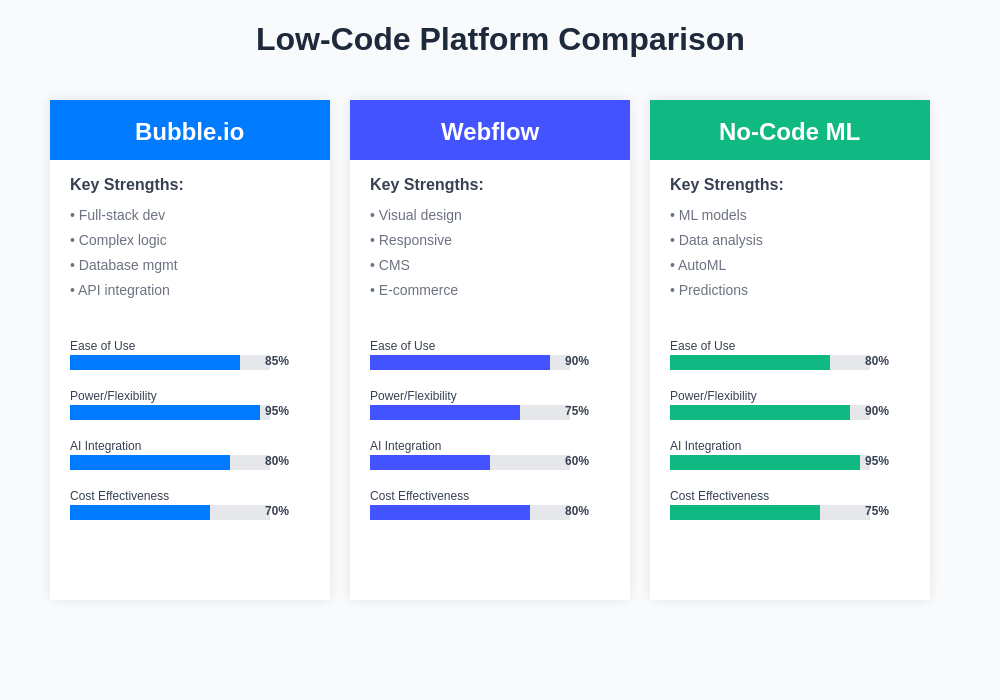 Platform Comparison Chart