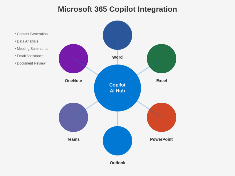 Microsoft 365 Copilot Apps Integration