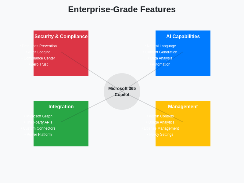 Microsoft 365 Copilot Enterprise Features
