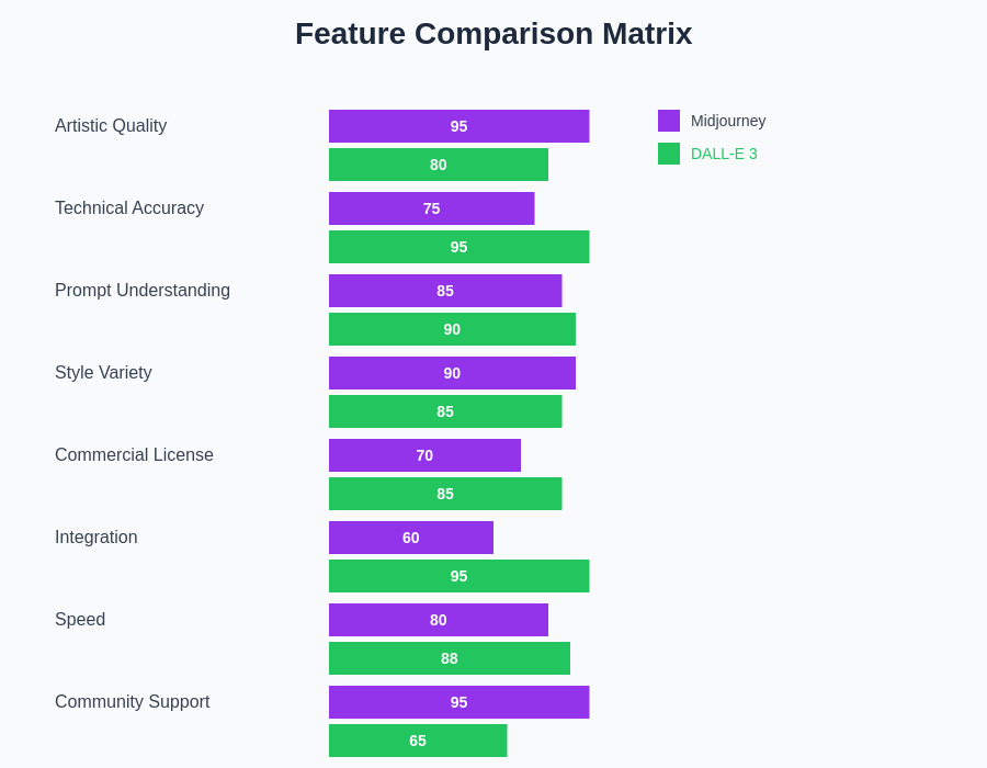 Feature Comparison Matrix